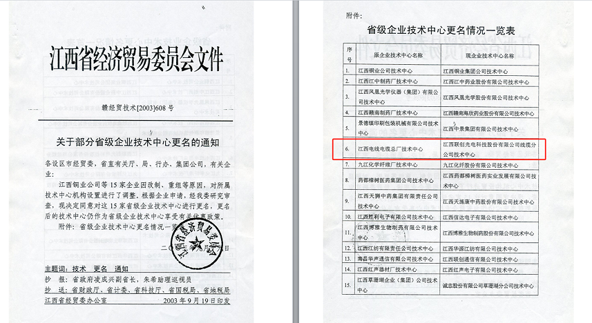  2003.09聯(lián)創(chuàng)電纜被評為“省級企業(yè)技術(shù)中心”更名批文