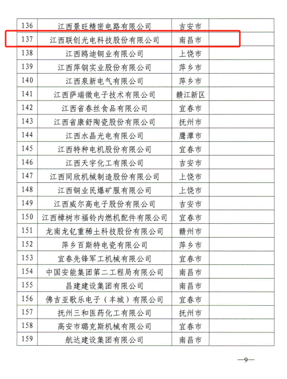 2023.12股份公司被評為“省級企業(yè)技術(shù)中心”的批文